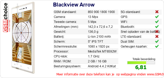 Blackview Arrow Technische gegevens 