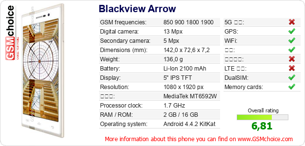 Blackview Arrow 手机技术数据