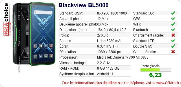 Blackview BL5000 Fiche technique Blackview BL5000 Fiche technique