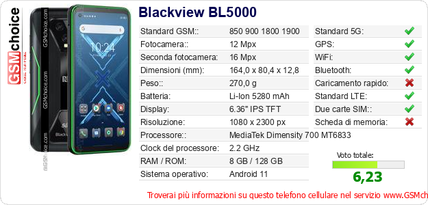 Blackview BL5000 Dati tecnici di telefono cellulare 