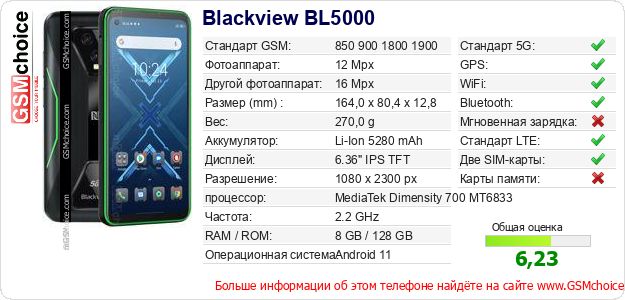 Blackview BL5000 Технические данные телефона Blackview BL5000 Технические данные телефона