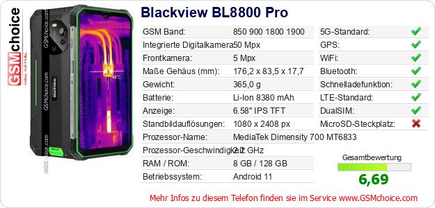 Blackview BL8800 Pro technische Daten Blackview BL8800 Pro technische Daten