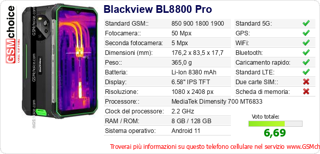 Blackview BL8800 Pro Dati tecnici di telefono cellulare 