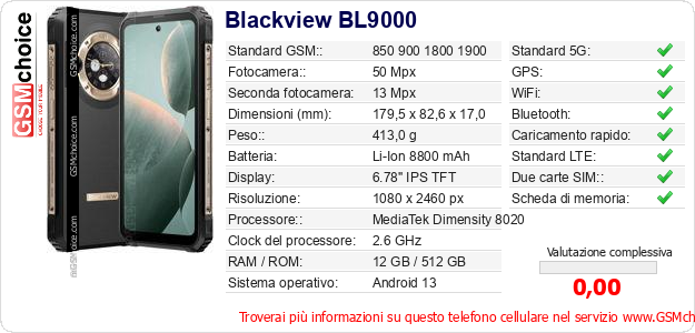 Blackview BL9000 Dati tecnici di telefono cellulare 