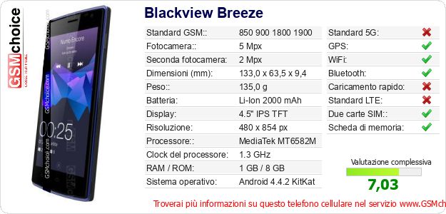 Blackview Breeze Dati tecnici di telefono cellulare Blackview Breeze Dati tecnici di telefono cellulare