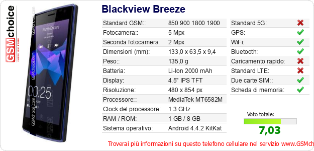 Blackview Breeze Dati tecnici di telefono cellulare 