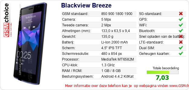 Blackview Breeze Technische gegevens 