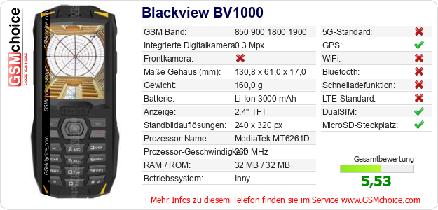 Blackview BV1000 technische Daten Blackview BV1000 technische Daten