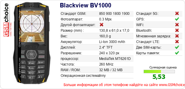 Blackview BV1000 Технические данные телефона Blackview BV1000 Технические данные телефона