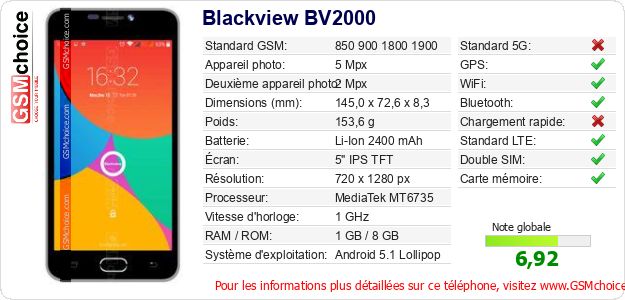 Blackview BV2000 Fiche technique