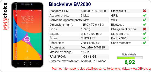 Blackview BV2000 Fiche technique Blackview BV2000 Fiche technique