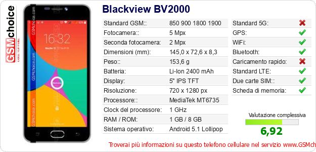 Blackview BV2000 Dati tecnici di telefono cellulare 