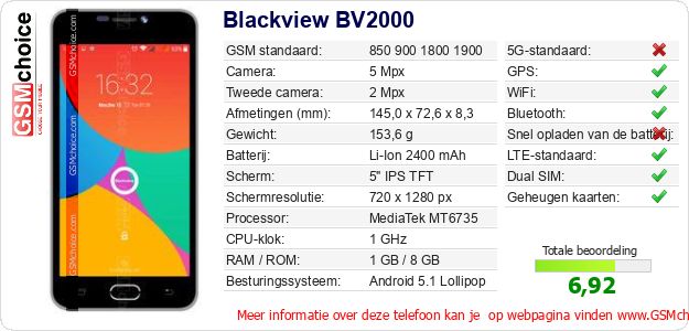 Blackview BV2000 Technische gegevens Blackview BV2000 Technische gegevens