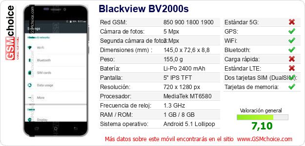 Blackview BV2000s Datos técnicos del móvil Blackview BV2000s Datos técnicos del móvil