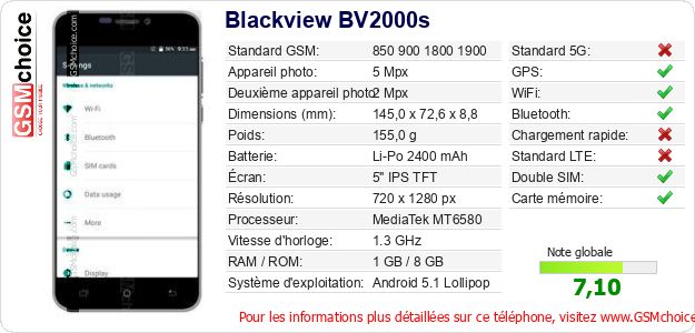 Blackview BV2000s Fiche technique Blackview BV2000s Fiche technique