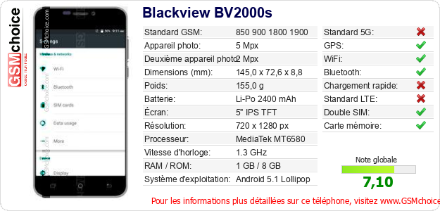 Blackview BV2000s Fiche technique Blackview BV2000s Fiche technique