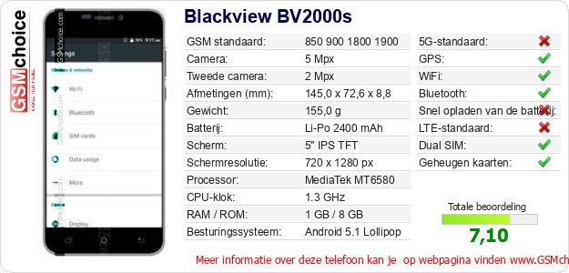 Blackview BV2000s Technische gegevens Blackview BV2000s Technische gegevens