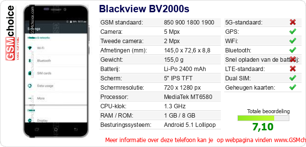 Blackview BV2000s Technische gegevens 
