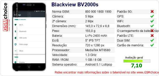 Blackview BV2000s Especificações técnicas do telemóvel 