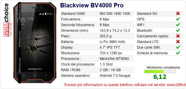 Blackview BV4000 Pro Dati tecnici di telefono cellulare 