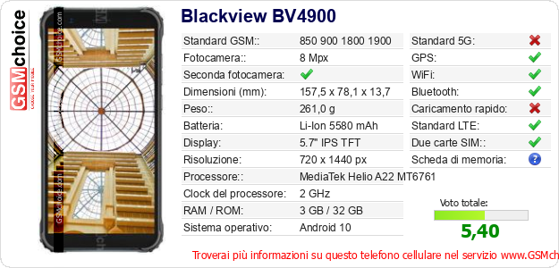 Blackview BV4900 Dati tecnici di telefono cellulare 