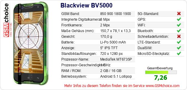 Blackview BV5000 technische Daten Blackview BV5000 technische Daten
