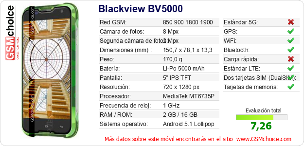 Blackview BV5000 Datos técnicos del móvil 