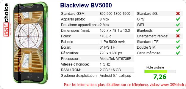 Blackview BV5000 Fiche technique Blackview BV5000 Fiche technique