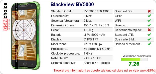 Blackview BV5000 Dati tecnici di telefono cellulare 