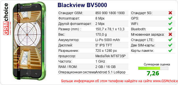 Blackview BV5000 Технические данные телефона Blackview BV5000 Технические данные телефона