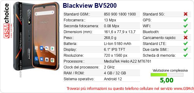 Blackview BV5200 Dati tecnici di telefono cellulare 