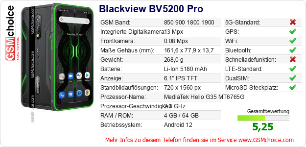 Blackview BV5200 Pro technische Daten Blackview BV5200 Pro technische Daten
