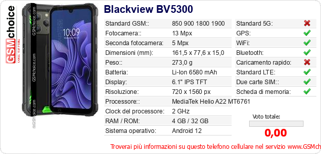 Blackview BV5300 Dati tecnici di telefono cellulare 