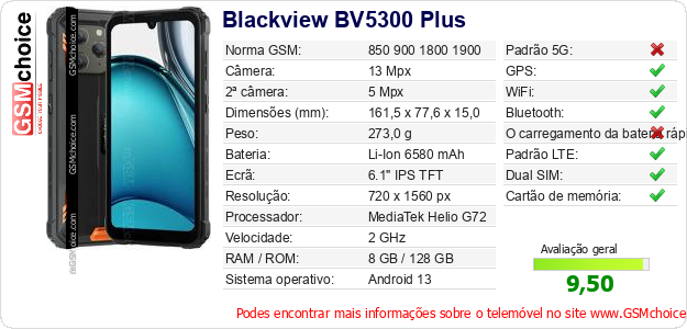 Blackview BV5300 Plus Especificações técnicas do telemóvel 