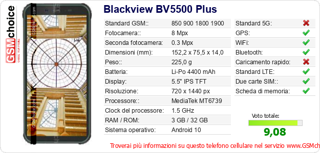 Blackview BV5500 Plus Dati tecnici di telefono cellulare 