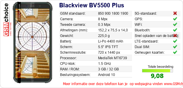 Blackview BV5500 Plus Technische gegevens 