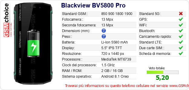 Blackview BV5800 Pro Dati tecnici di telefono cellulare Blackview BV5800 Pro Dati tecnici di telefono cellulare