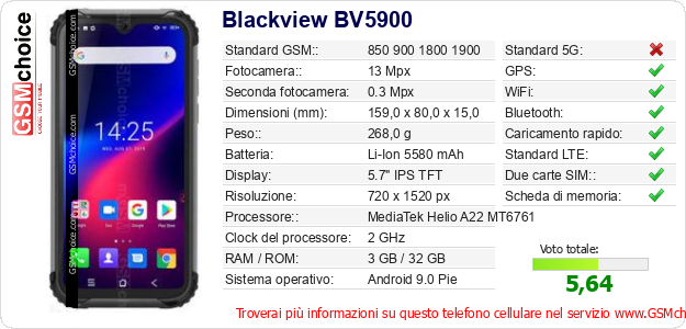 Blackview BV5900 Dati tecnici di telefono cellulare Blackview BV5900 Dati tecnici di telefono cellulare