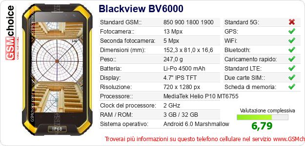 Blackview BV6000 Dati tecnici di telefono cellulare 