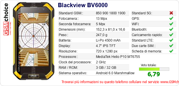 Blackview BV6000 Dati tecnici di telefono cellulare 