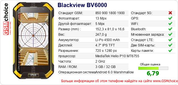 Blackview BV6000 Технические данные телефона Blackview BV6000 Технические данные телефона