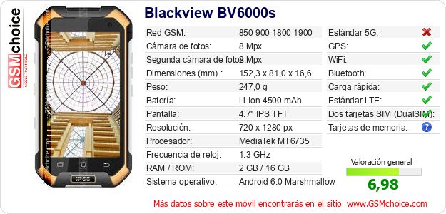 Blackview BV6000s Datos técnicos del móvil Blackview BV6000s Datos técnicos del móvil