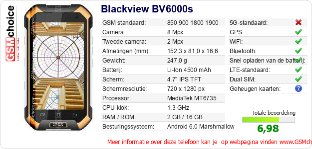 Blackview BV6000s Technische gegevens 