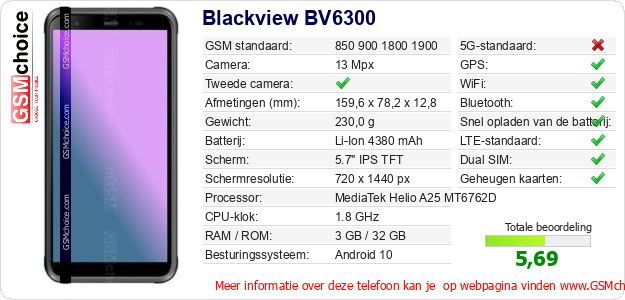 Blackview BV6300 Technische gegevens 