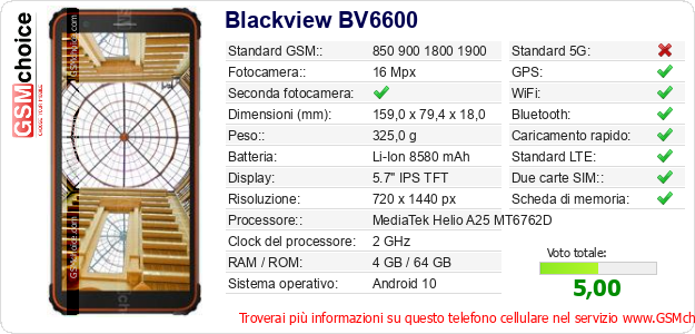 Blackview BV6600 Dati tecnici di telefono cellulare 