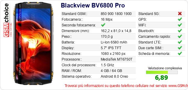 Blackview BV6800 Pro Dati tecnici di telefono cellulare 