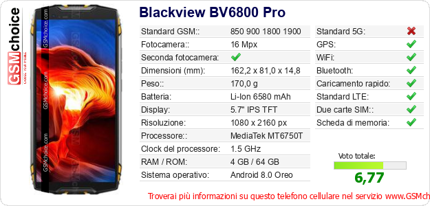 Blackview BV6800 Pro Dati tecnici di telefono cellulare Blackview BV6800 Pro Dati tecnici di telefono cellulare