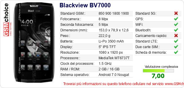 Blackview BV7000 Dati tecnici di telefono cellulare 