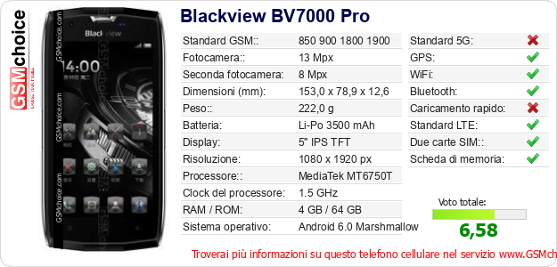 Blackview BV7000 Pro Dati tecnici di telefono cellulare 
