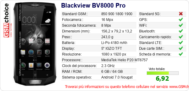 Blackview BV8000 Pro Dati tecnici di telefono cellulare Blackview BV8000 Pro Dati tecnici di telefono cellulare